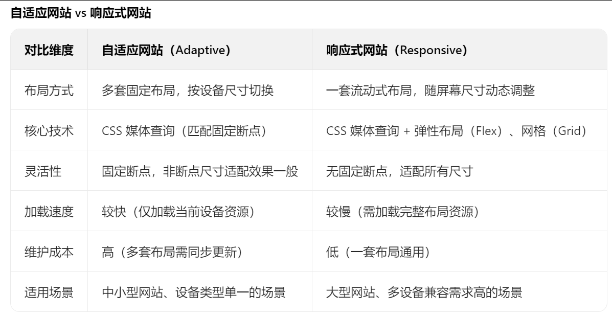 網站建設