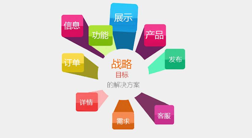 網(wǎng)站建設之前首先做好網(wǎng)絡優(yōu)化準備