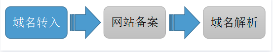 什么是域名？域名的簡介