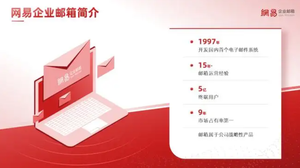 一般企業郵箱是怎么收費的？一年要多少錢